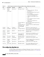 Preview for 24 page of Cisco TelePresence Server 7010 Installation Manual