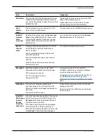 Preview for 125 page of Cisco TelePresence Administrator'S Manual