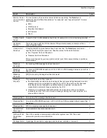 Preview for 362 page of Cisco TelePresence Administrator'S Manual