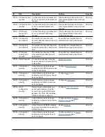 Preview for 411 page of Cisco TelePresence Administrator'S Manual