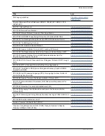 Preview for 504 page of Cisco TelePresence Administrator'S Manual