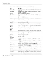 Preview for 20 page of Cisco uBR904 Troubleshooting Tips