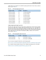 Preview for 19 page of Cisco UCS 5108 Spec Sheet