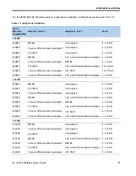 Preview for 27 page of Cisco UCS 5108 Spec Sheet