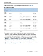 Preview for 32 page of Cisco UCS 5108 Spec Sheet