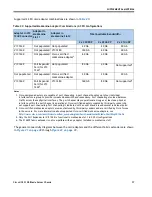 Preview for 37 page of Cisco UCS 5108 Spec Sheet