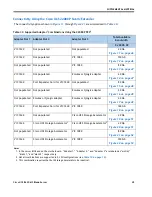 Preview for 45 page of Cisco UCS B420 M3 Manual