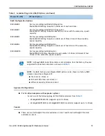 Preview for 15 page of Cisco UCS C24 M3 Manual