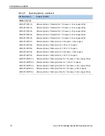 Preview for 32 page of Cisco UCS C24 M3 Manual