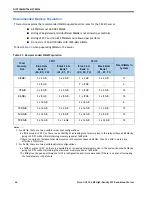 Preview for 44 page of Cisco UCS C24 M3 Manual