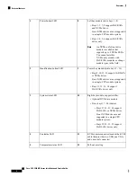 Preview for 4 page of Cisco UCS C480 M5 Installation And Service Manual