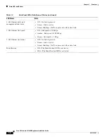 Preview for 18 page of Cisco UCS Invicta C3124SA Installation Manual