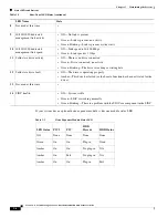 Preview for 40 page of Cisco UCS S3260 Service Manual