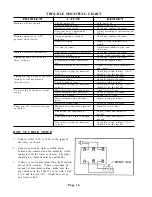 Preview for 16 page of Cissell FINTUNMAN67 Manual