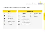 Preview for 27 page of Citel LSCM-D User Manual
