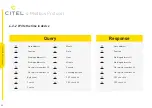 Preview for 32 page of Citel LSCM-D User Manual
