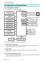 Preview for 32 page of Citizen CL-E700 Series Technical Manual