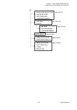 Preview for 97 page of Citizen CL-E700 Series Technical Manual