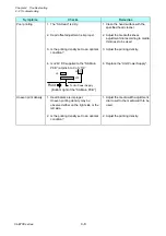 Preview for 158 page of Citizen CL-E700 Series Technical Manual