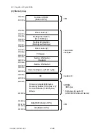 Preview for 32 page of Citizen CLP-621 Technical Manual