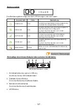 Preview for 127 page of Citizen CT-E651 User Manual