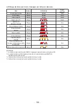 Preview for 150 page of Citizen CT-S4500 User Manual