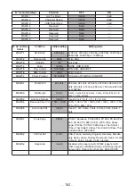 Preview for 162 page of Citizen CT-S4500 User Manual