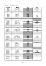 Preview for 55 page of Citizen CT-S601 User Manual