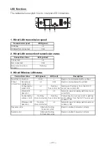 Preview for 30 page of Citizen CT-S651 Type II User Manual