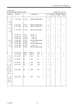 Preview for 28 page of Citizen iDP3540 Series Service Manual