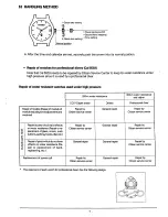 Preview for 3 page of Citizen Quartz 5500 Technical Information