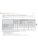 Preview for 113 page of CITROËN C3 PICASSO 2012 Owner'S Handbook Manual