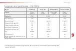 Preview for 217 page of CITROËN C4 CACTUS Handbook