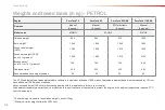 Preview for 218 page of CITROËN C4 CACTUS Handbook