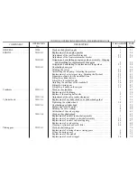 Preview for 7 page of CITROËN ID 19 Repair Manual