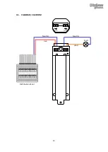 Preview for 16 page of CityGrow Systems CG400 Series User Manual