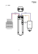 Preview for 17 page of CityGrow Systems CG400 Series User Manual