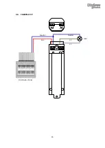 Preview for 18 page of CityGrow Systems CG400 Series User Manual