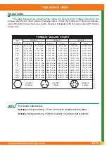 Preview for 52 page of Civemasa GDFH Operator'S Manual