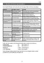 Preview for 25 page of clage MBX 3 Lumino Operating And Installation Instructions