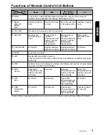 Preview for 5 page of Clarion RMX855Dz Owner'S Manual