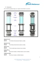 Preview for 4 page of Clark-Reliance Hy-Sight Installation, Operation And Maintenance Manual