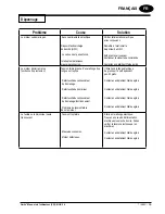 Preview for 19 page of Clarke 01555A Operator'S Manual