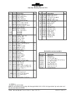 Preview for 28 page of Clarke 07100A Operator'S Manual