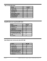 Preview for 14 page of Clarke Alto MP-1800 Operator'S Manual