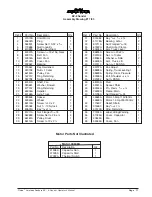 Preview for 17 page of Clarke EZ-8 Operator'S Manual