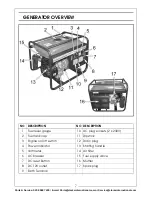 Preview for 7 page of Clarke FG3005 Operation & Maintenance Instructions Manual