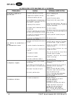 Preview for 44 page of Clarke Focus C23 Operator'S Manual