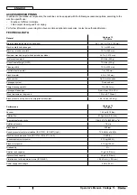 Preview for 10 page of Clarke Vantage 13 Operator'S Manual