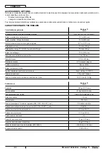 Preview for 46 page of Clarke Vantage 13 Operator'S Manual